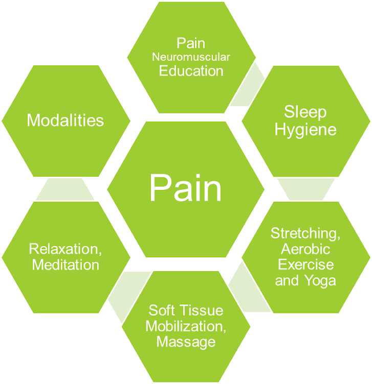 Chronic Pain Program